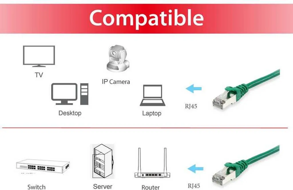 Equip Patchkabel Cat6 S/FTP 2xRJ45 5.00m grün LSZH Polybeutel - 4