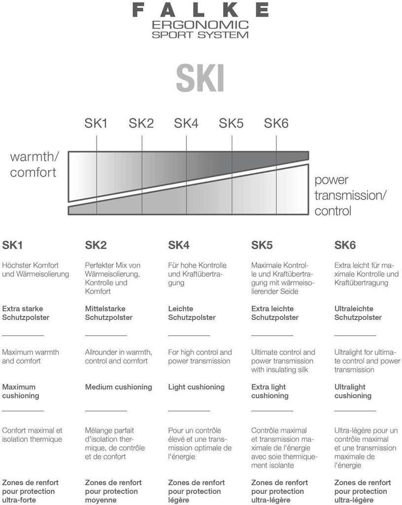 FALKE SK2 Wool 3010 black-mix 39-41