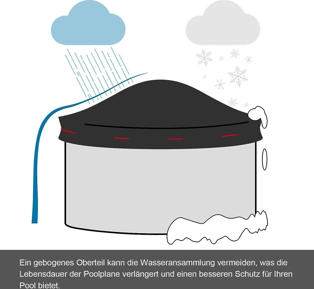 WOLTU Poolplane aus 200 g/m² PE, Pool Abdeckplane mit Ösen Produktbild 8