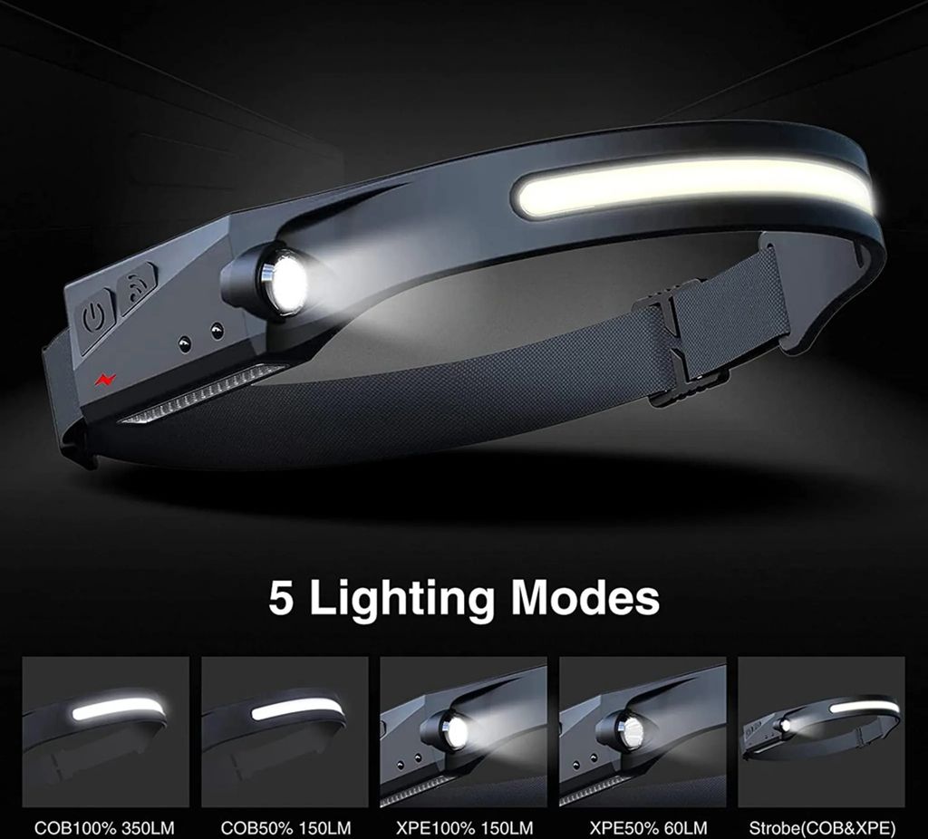 LED Stirnlampe Wiederaufladbar Sensor Bewegungssensor Produktbild 5