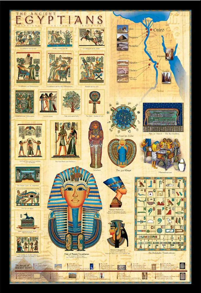 Décoration Murale Égypte Ancienne : Poster avec Cadre Noir Shinsuke