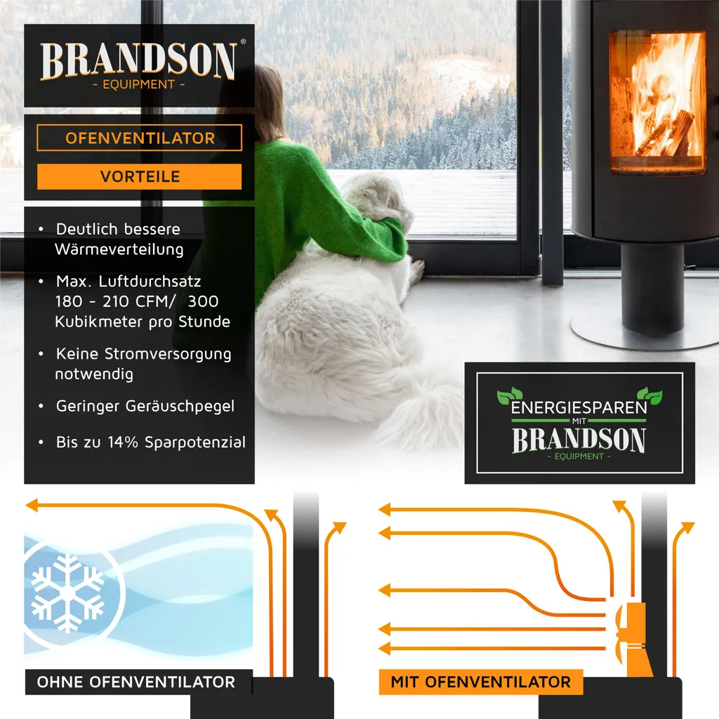 Brandson Ventilatore Termico per Stufa Ø 180 mm - High Efficiency - 6