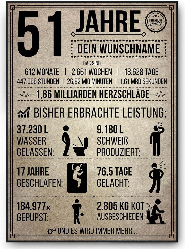 51. Geburtstag Geschenk | 51 Jahre Geburtstagsgeschenk personalisiert | Jahrgang 1974 Geschenkidee Geburtstagskarte – DIN A4 + Rahmen schwarz