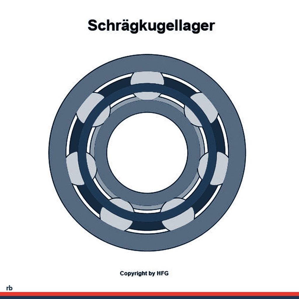 Schkg 7217 -B-Xl-Jp-Uo Id 85Mm Ad 150Mm Breite28Mm Fag