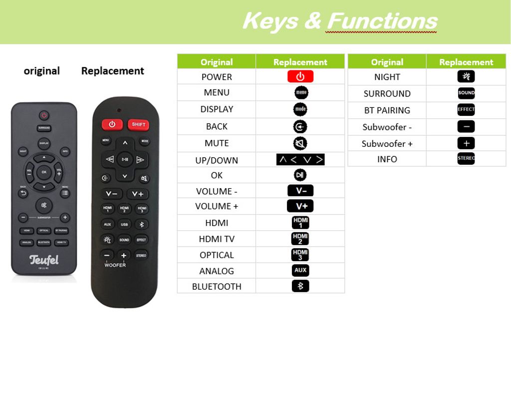 Original Teufel Fernbedienung IP 3000 RC / Remote Control