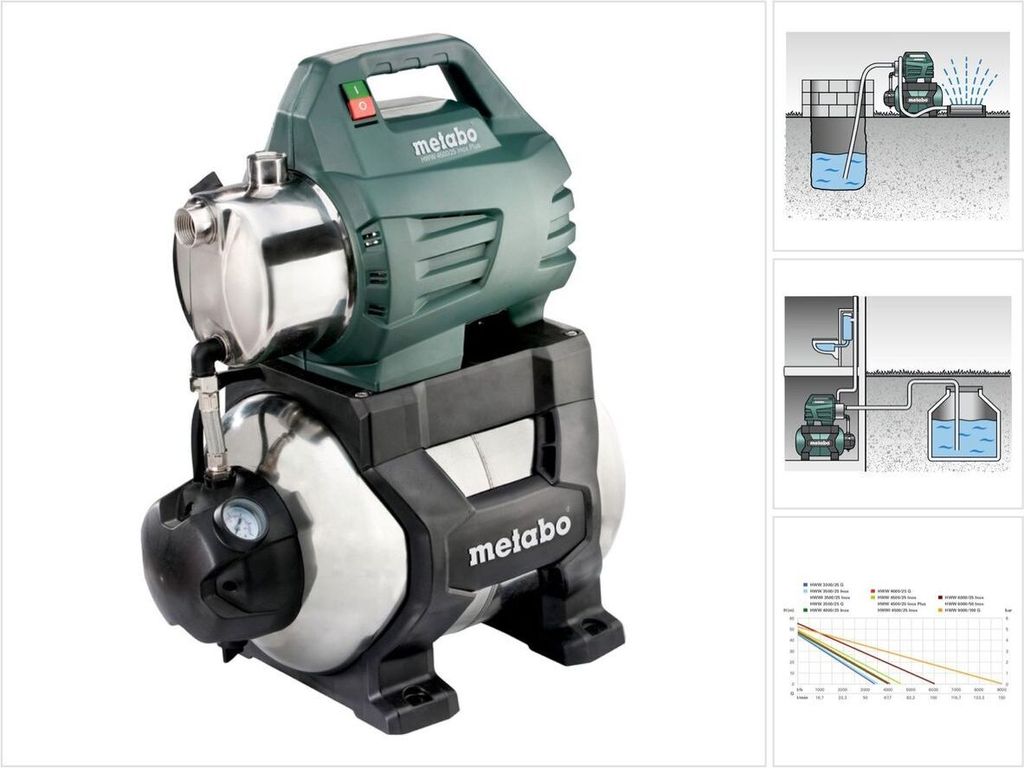 Metabo Station d'eau domestique HWW 4500/25 Inox Plus Image du produit 