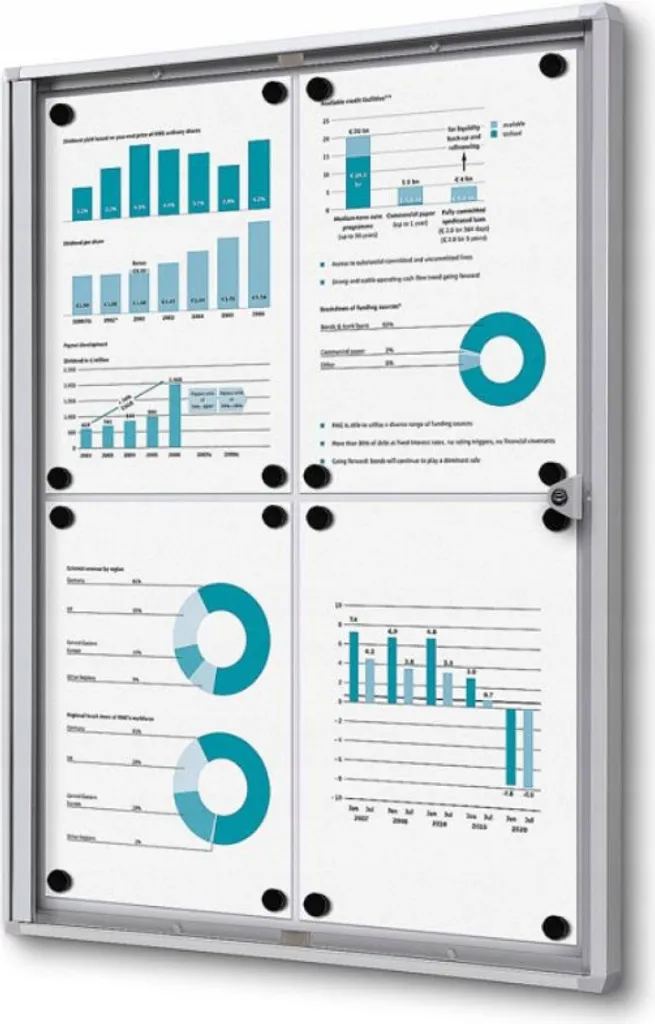 Tableau blanc de présentation verrouillable pour affichage magnétique sécurisé