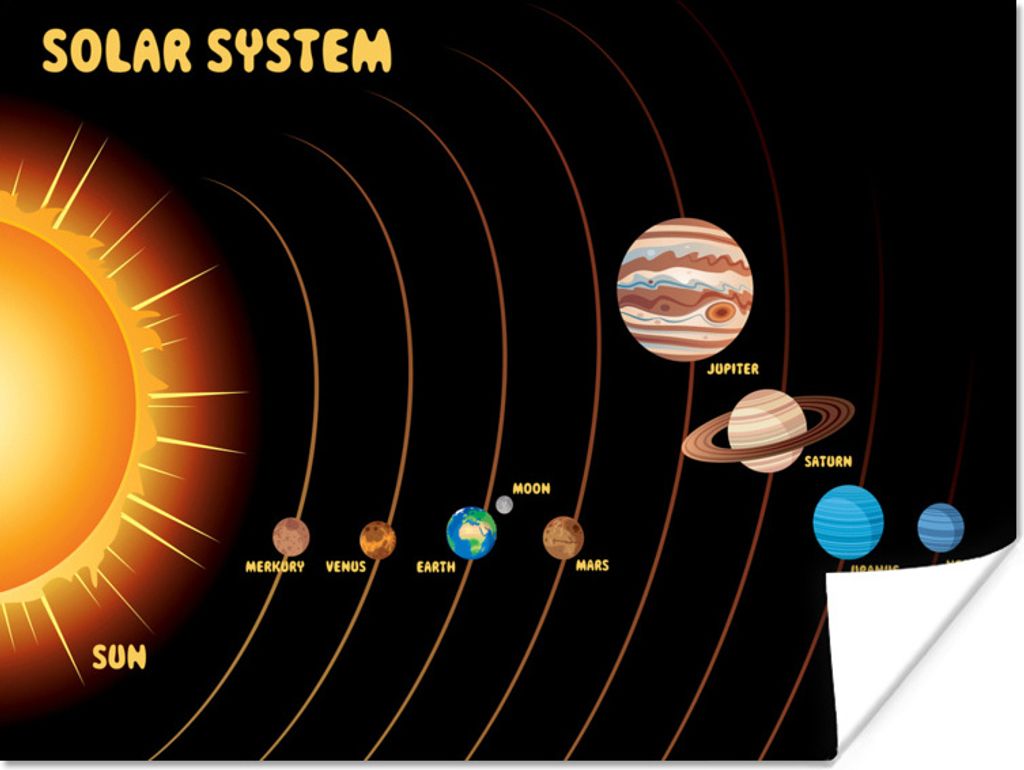MuchoWow Poster Eine schematische Darstellung des Sonnensystems 40x30 cm - Plakate für die Wände - Poster Wohnzimmer