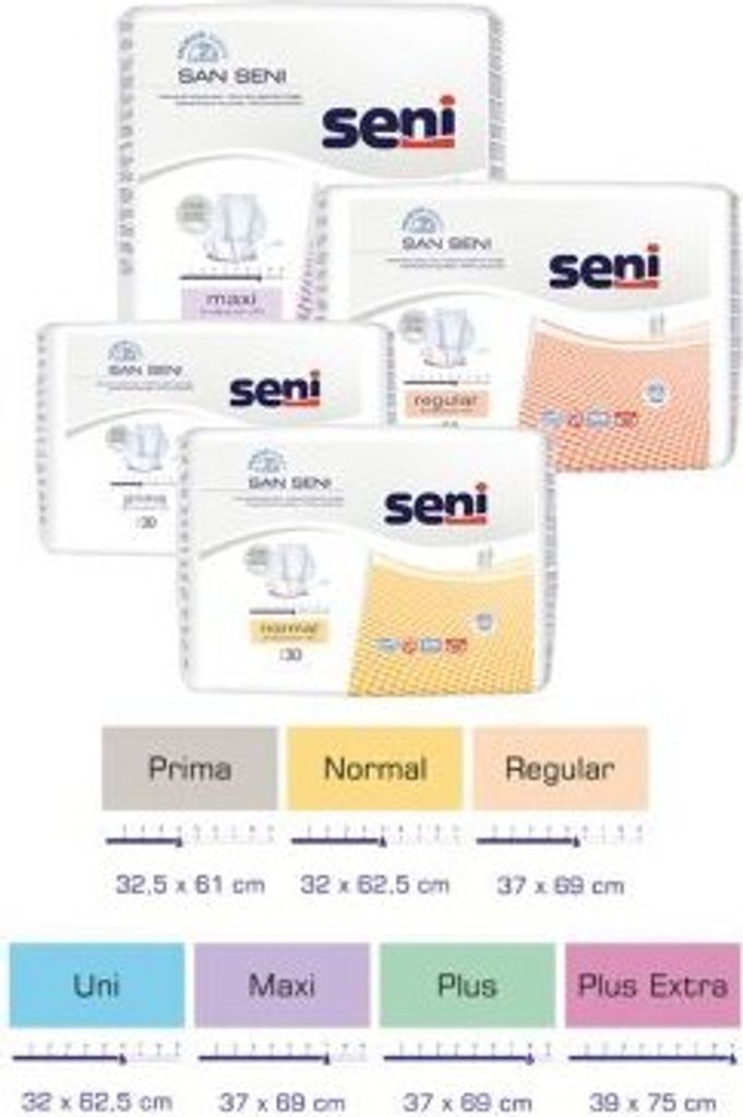 A collage of different packaging sizes of Seni San incontinence products, along with size charts and product type labels.