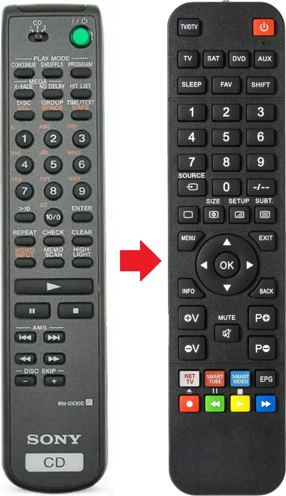 Fernbedienung geeignet für SONY RM-DX300