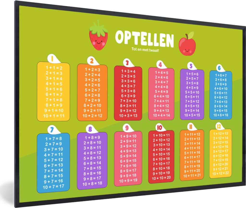 MuchoWow MuchoWow Gerahmtes Poster Kinderzimmer - Aufaddieren - Pädagogisch - Mädchen - Kinder - Kind 60x40 cm - Poster mit zchwarzem Bilderr...