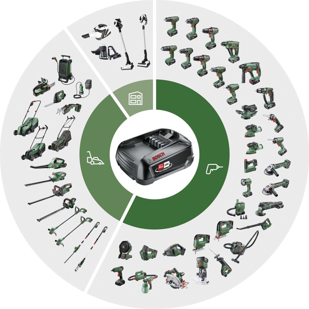 Bosch Akku-Starter-Set 18 V 2,5 Ah mit 2 Akkus & Ladegerät Produktbild 9