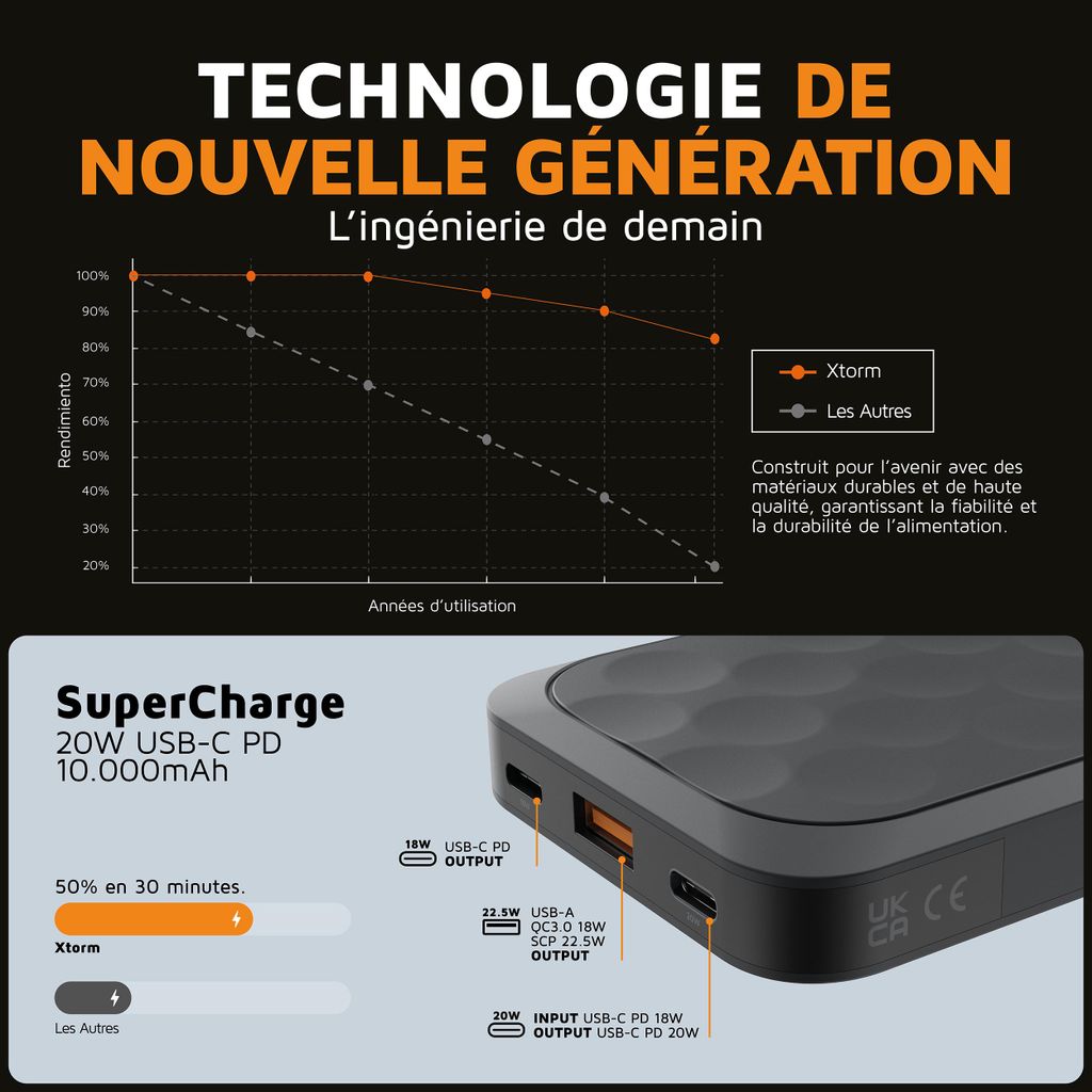 Xtorm Fuel Series 5 20W Powerbank 10.000 mAh - Airport Proof