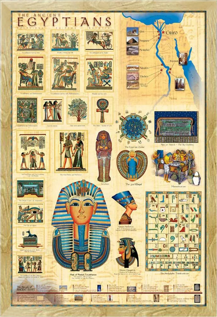 Poster Éducatif Égypte Ancienne avec Cadre Shinsuke Hêtre 61x91,5 cm