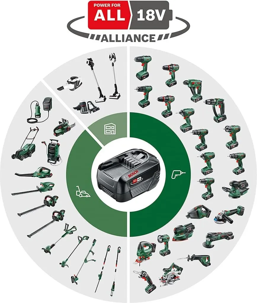 Perceuse à percussion 18V Bosch sans batterie : complétez votre gamme - 2