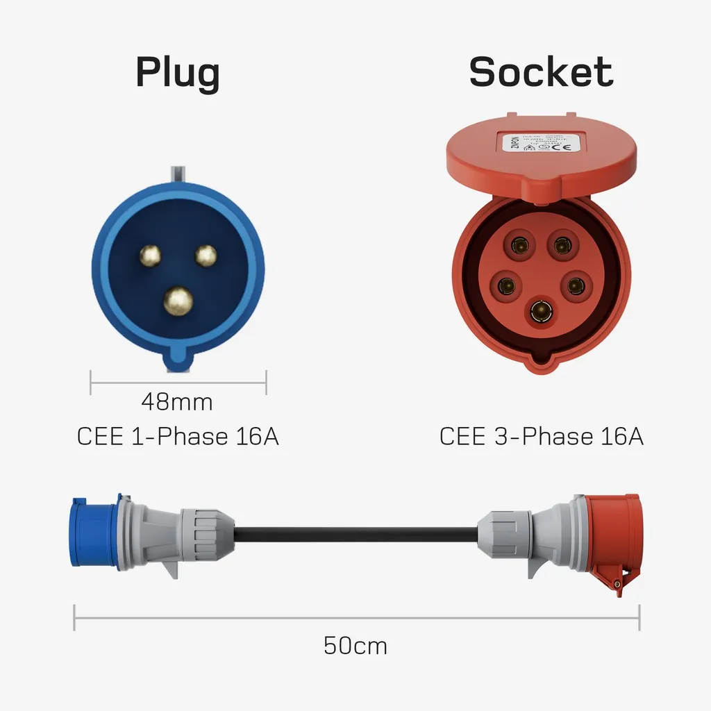 Adaptateur chargeur EV pour prise CEE 16A rouge 11kW triphasé voyage - 3