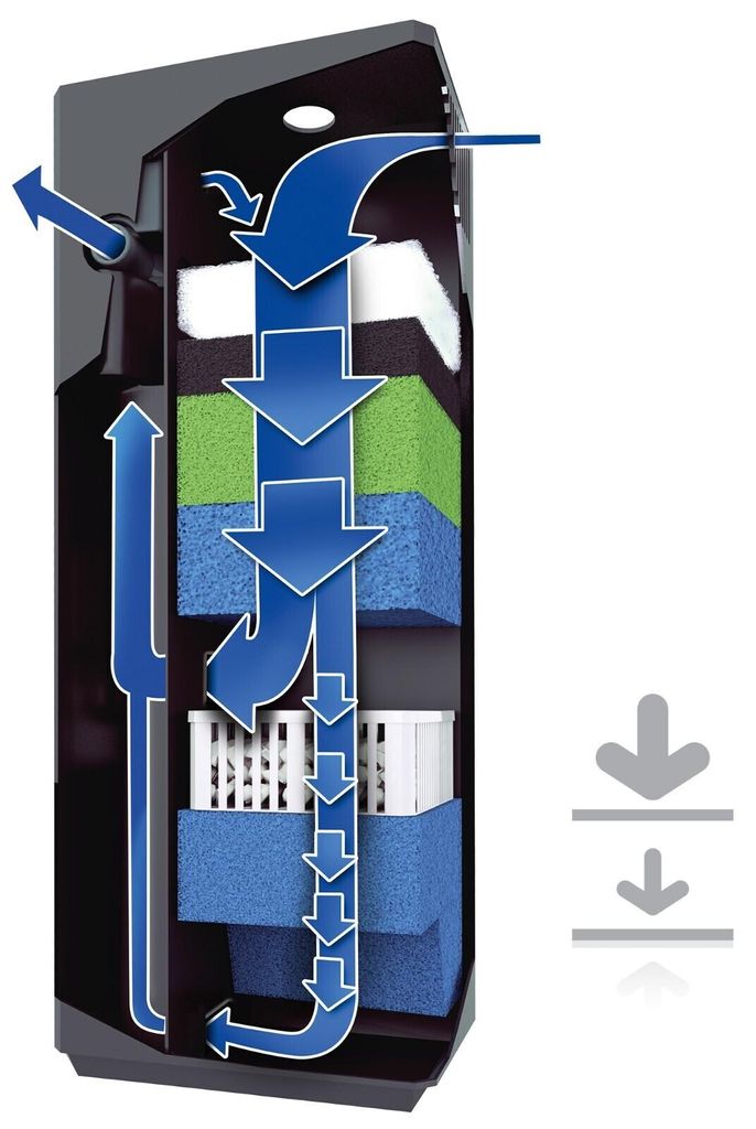 JUWEL Bioflow 3.0 M Innenfilter bis 300 Liter Aquarium Produktbild 