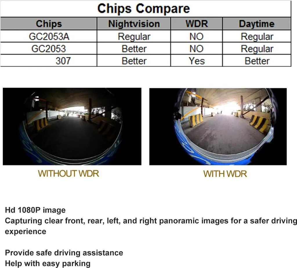 Système Caméra 360° Voiture 1080P HD Puce 2053A Objectif 6053A Android