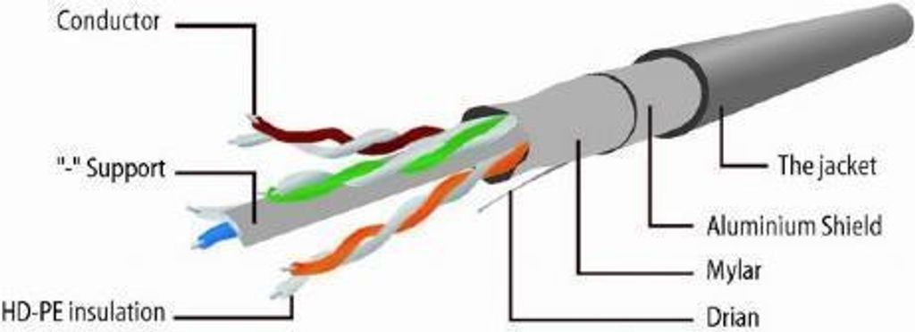 Gembird PP6-3M/W Netzwerkkabel Weiß Cat6 F/UTP (FTP) (PP6-3M/W)