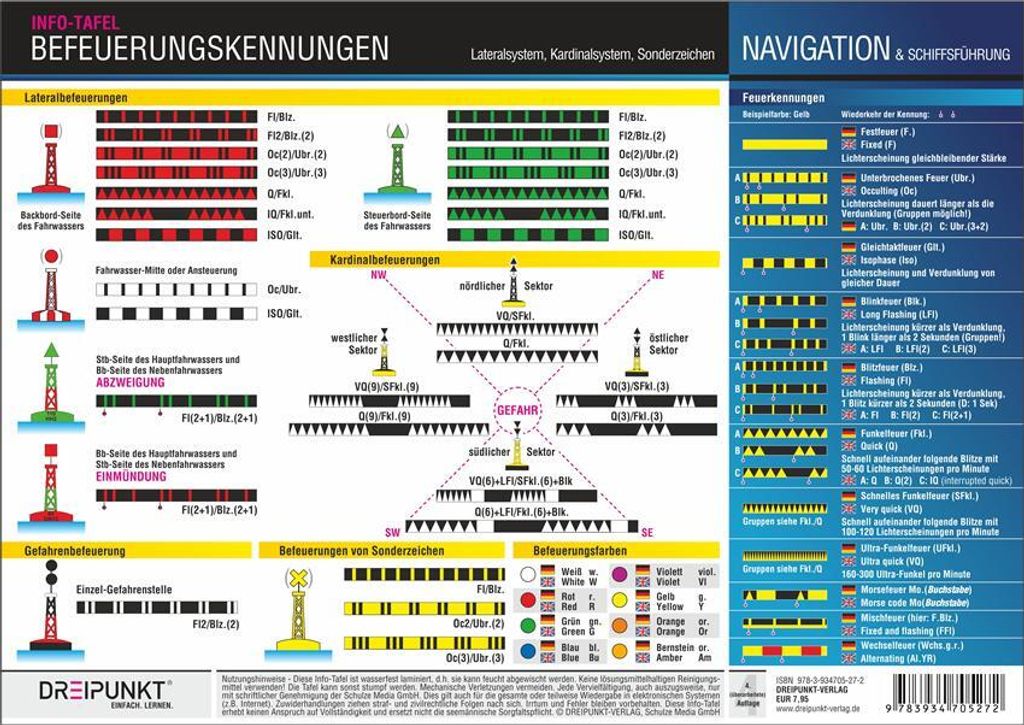 Befeuerungskennungen