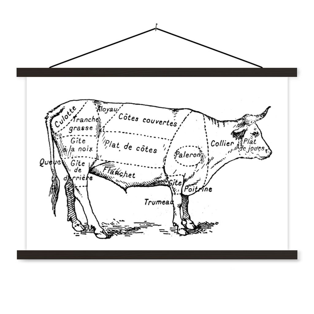 MuchoWow Textilposter Antike Illustration, die das Schema des Metzgers für eine Kuh zeigt 150x100 cm mit schwarzem Rahmen - Schlafzimmer