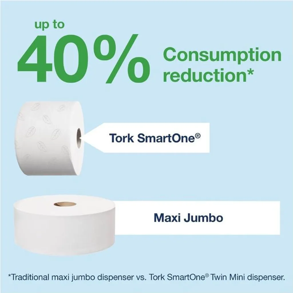 Tork 681000 SmartOne Mini Distributeur Papier Toilette Rouleau Blanc - 4