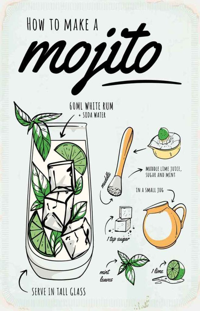 vianmo Holzschild 30x20 cm Mojito Cocktail Recipewhite rum