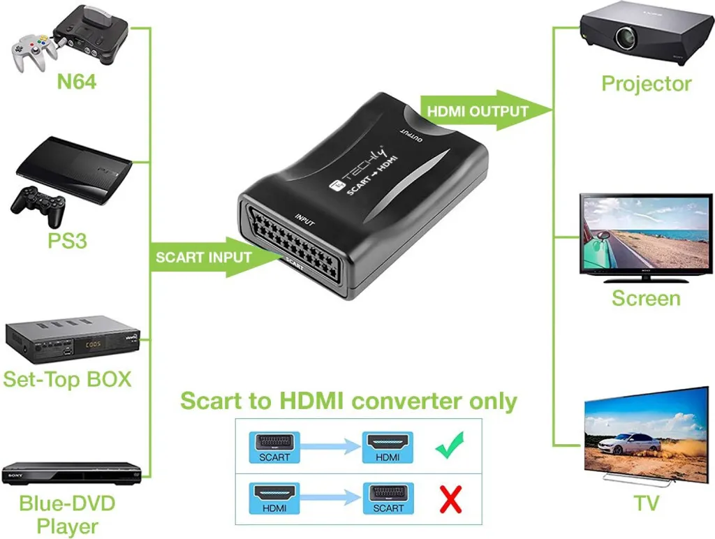Convertisseur Péritel HDMI avec sélecteur de résolution 1080p noir