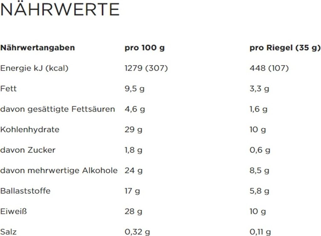 PowerBar® PROTEIN PLUS Proteinriegel 30 St. Produktbild 4