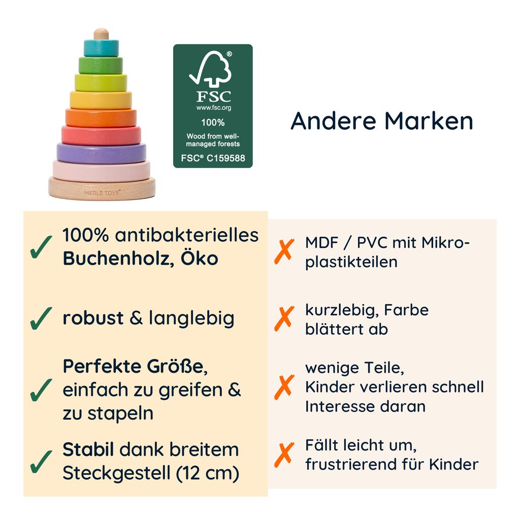 Activity Board Stapelbecher Babyspielzeug Stapelturm Baby, Stapelwürfel