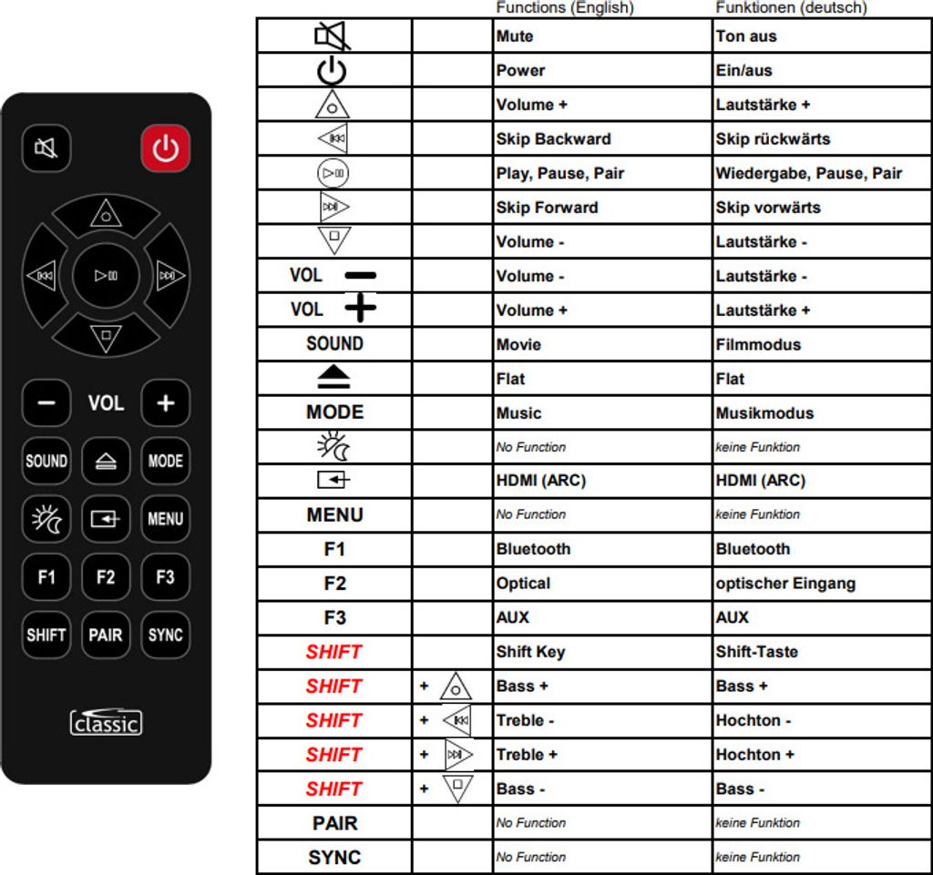 Telecomando Universale Per Medion MD31210 – Ricambio Superior AKB73615303