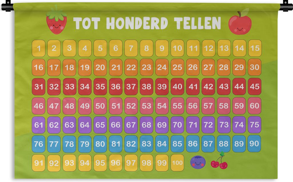 MuchoWow Wandteppich Wandbehang Kinderzimmer - Pädagogisch - Zählen - Jungen - Mädchen - Kinder - Grün 120x80 cm Tapisserie Dekoration Wandtu...