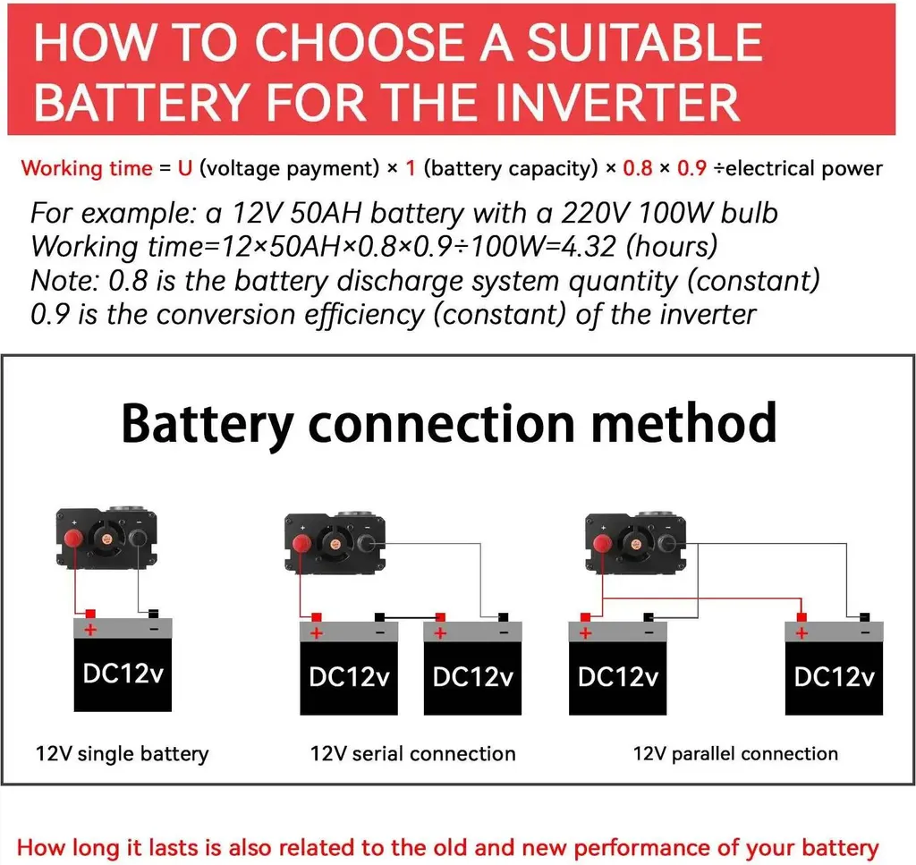Convertitore 12V 220V 4000W Bianco | Efficienza 80% | Display LED - 11