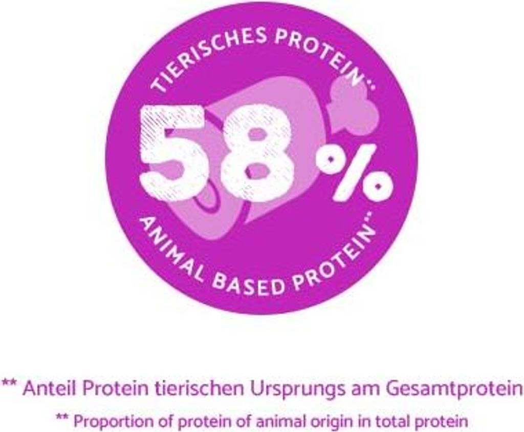 BOSCH Mini Senior - Trockenfutter für Hunde - 2 5 kg Produktbild 