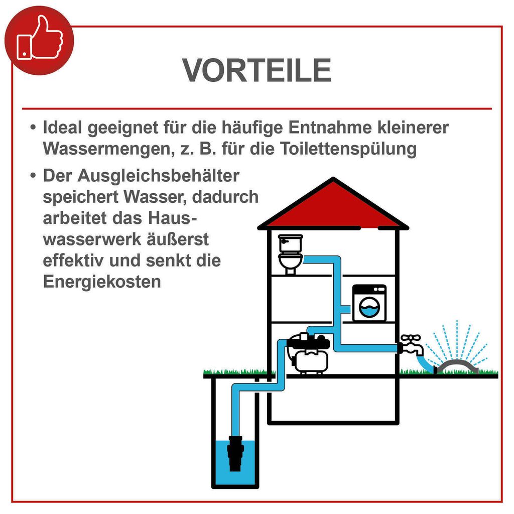 Scheppach Hauswasserwerk HWW1400 | 1300 W Motor | max. 4,8 Produktbild 3