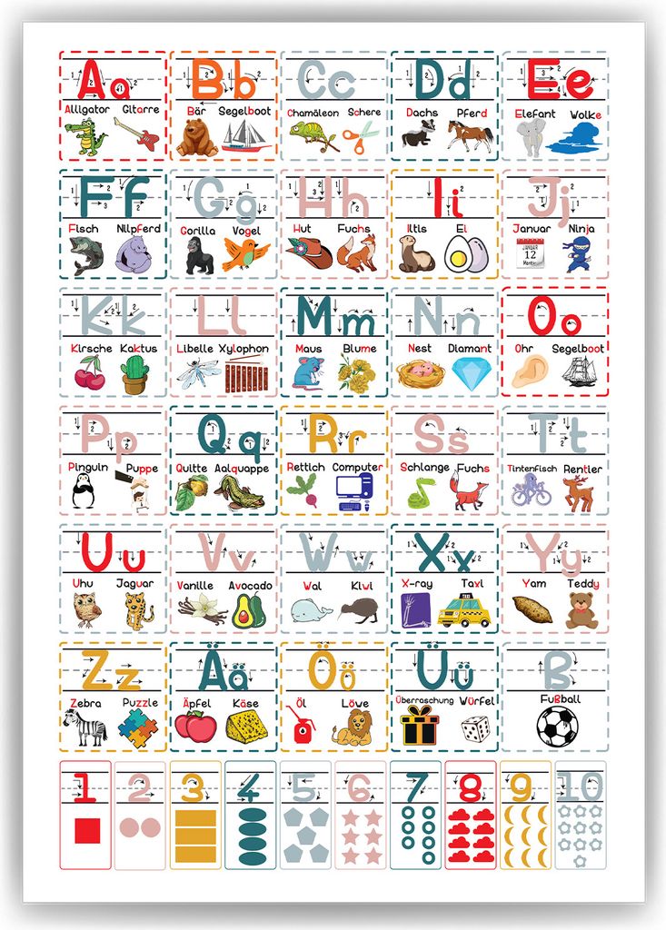 Grundschrift Poster ABC Lernposter für Kinder Zahlen & Alphabet Lernhilfe Kindergarten Grundschule – DIN A3 (29.7x42cm)