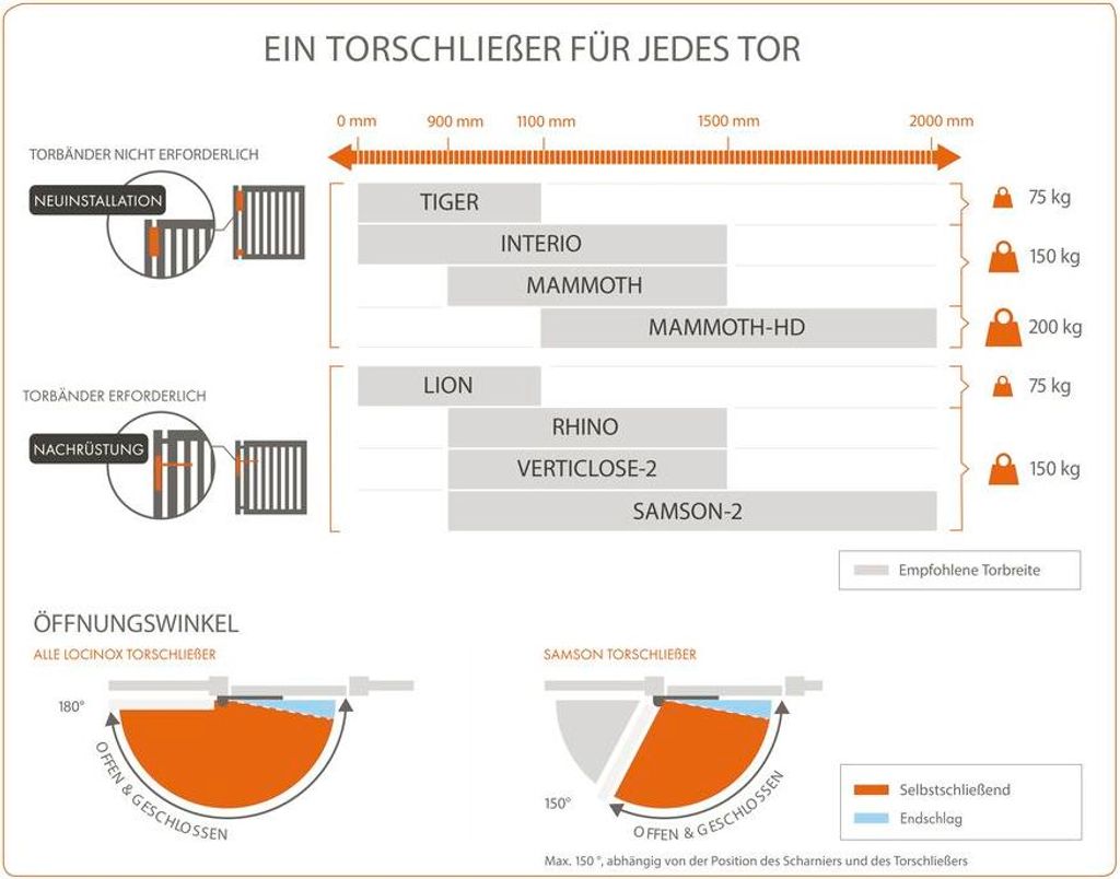 Türschließer SAMSON-2, Für Tore Bis 150kg