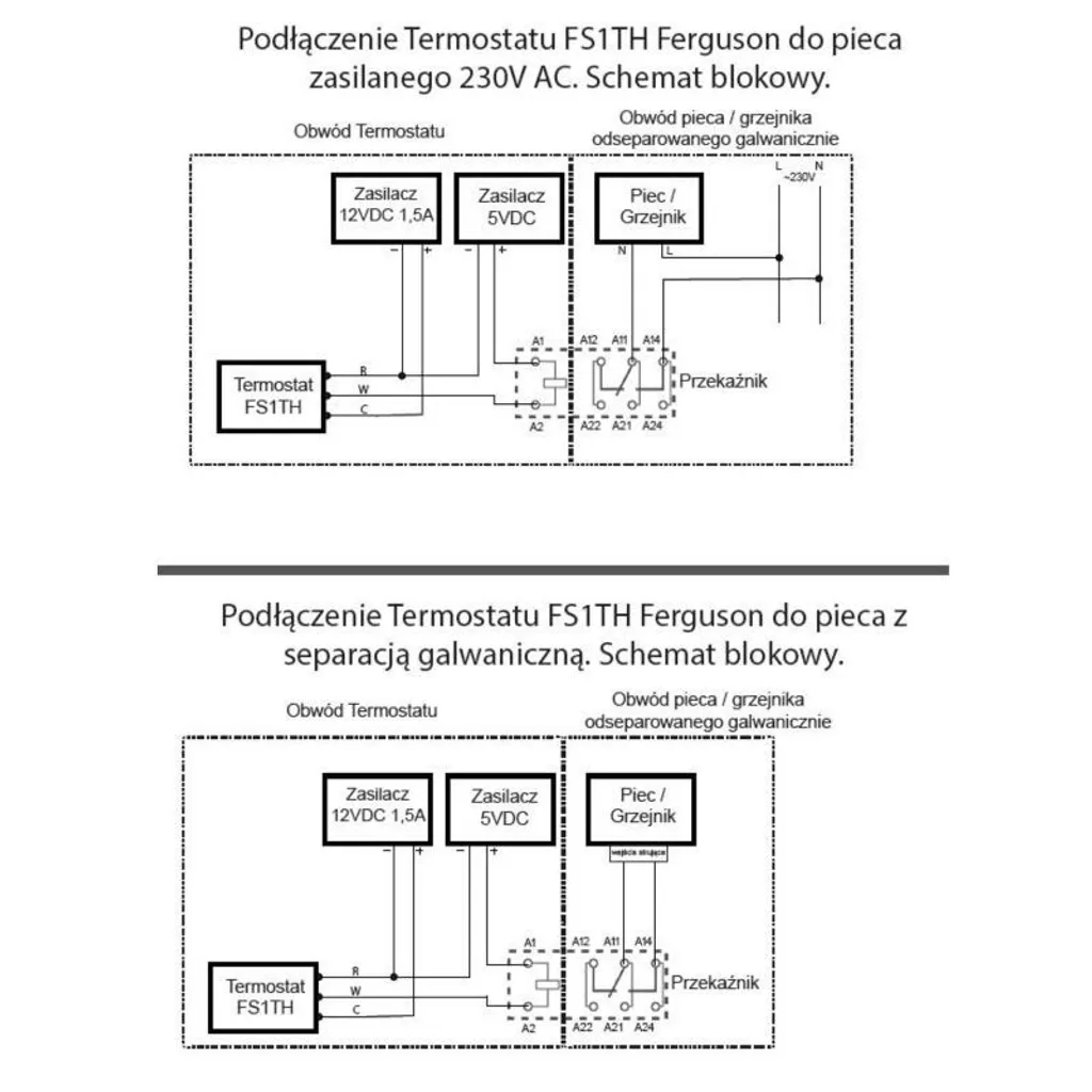 Thermostat programmable Ferguson WIFI FS1TH - Contrôle chauffage intelligent