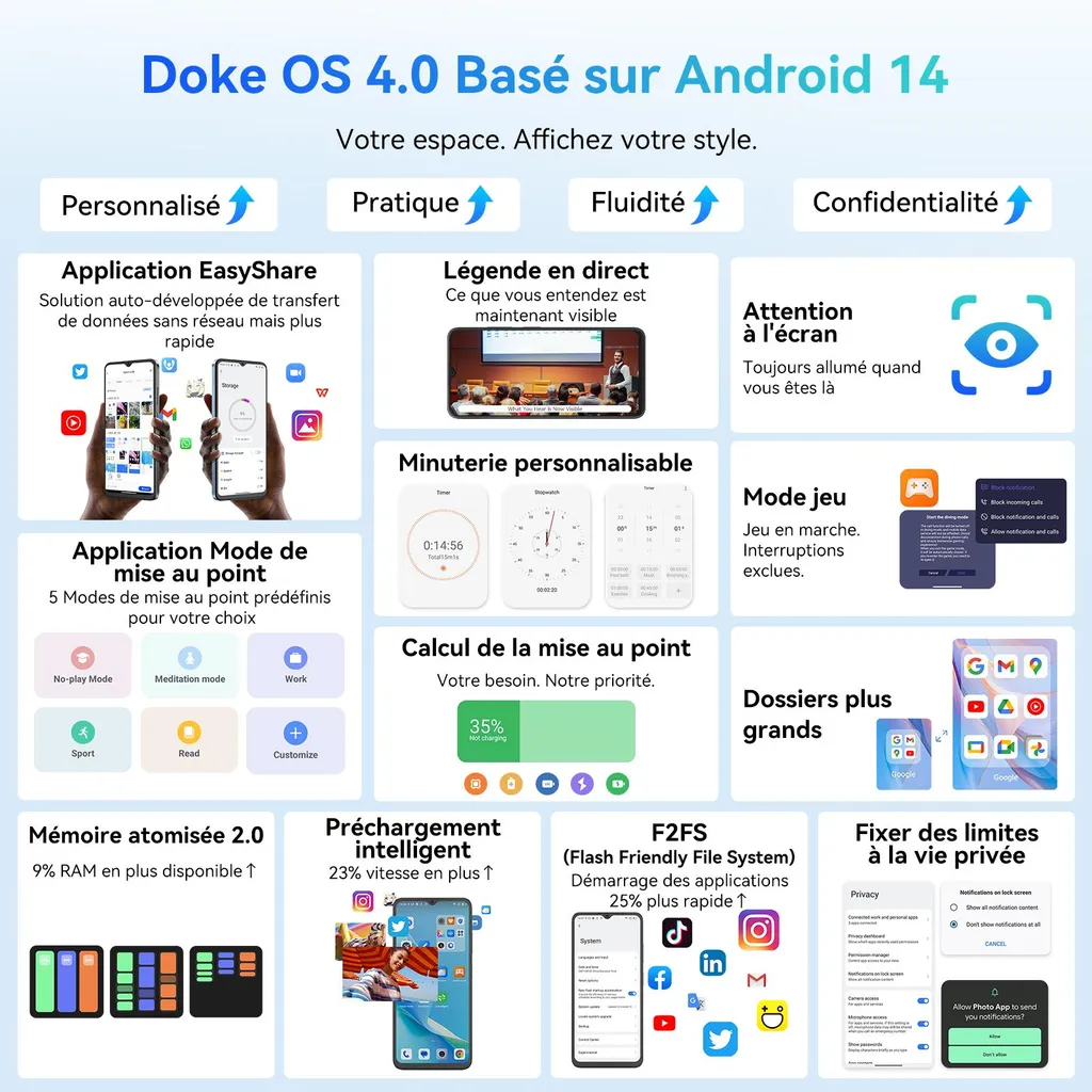 Smartphone Android 15 pour le divertissement Blackview Wave 9C FHD - 8