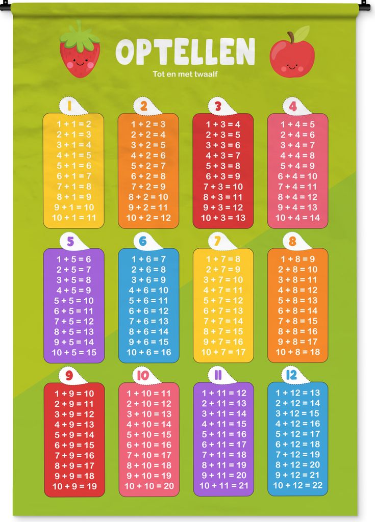 MuchoWow Wandteppich Wandbehang Kinderzimmer - Addition - Bildung - Jungen - Mädchen - Kinder 120x180 cm Tapisserie Dekoration Wandtuch - Schlaf...