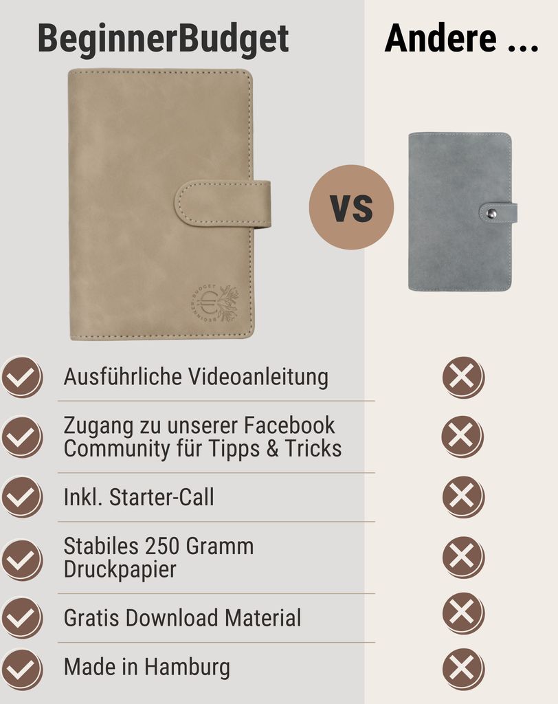BeginnerBudget® Budget Planner Deutsch A6 Litchi-Style Produktbild 6