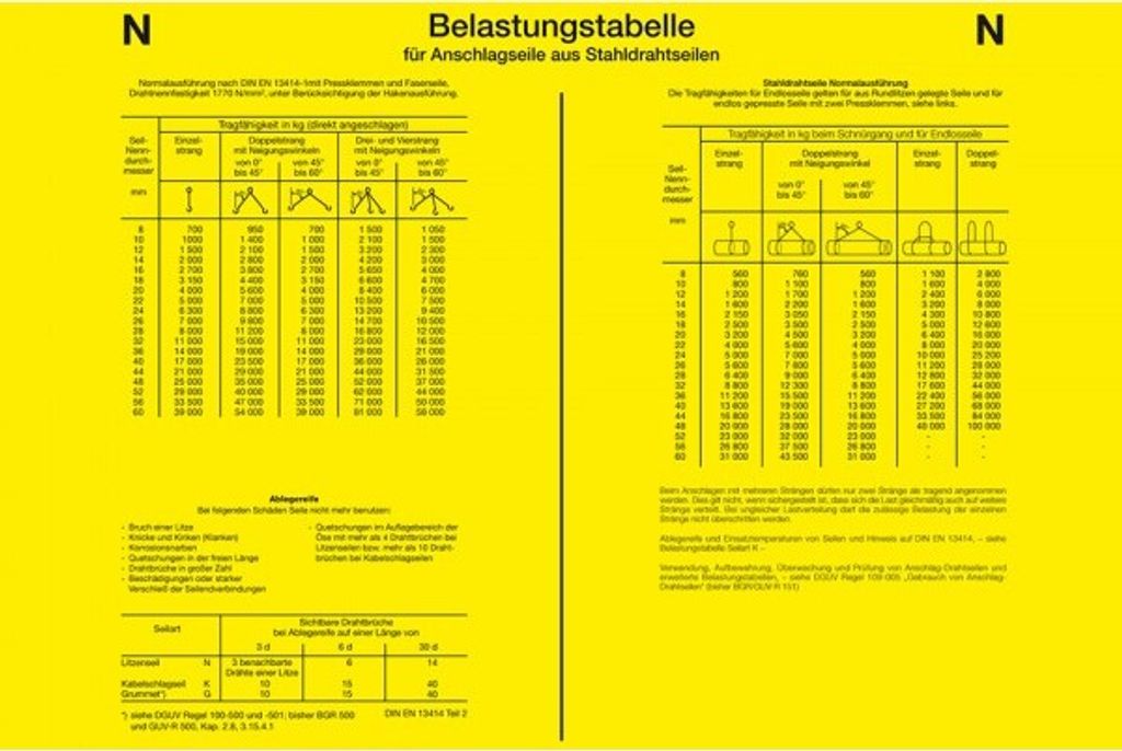 Dreifke Schild I Aushang Belastungstabelle Stahldrahtseile N, DGUV, Kunststo...