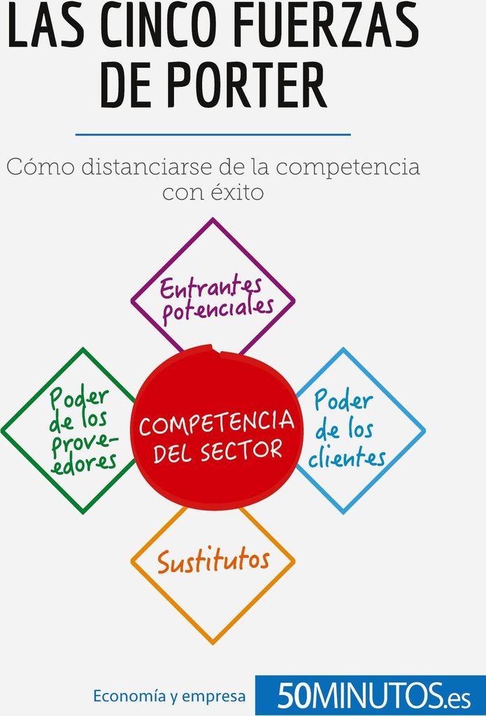 Las cinco fuerzas de Porter