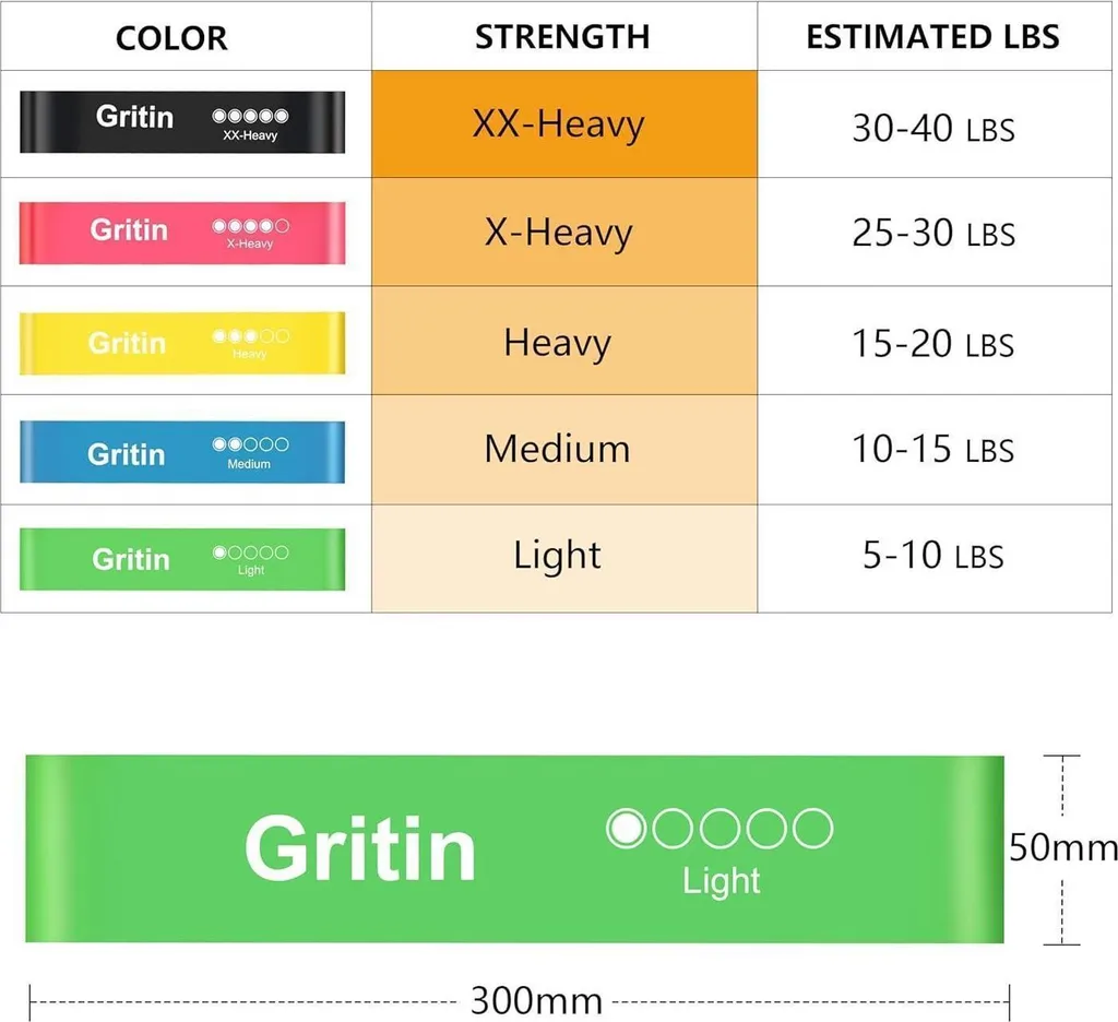 Bandes de Résistance pour Sport à Domicile : Pack de 5 Niveaux avec Guide - 2