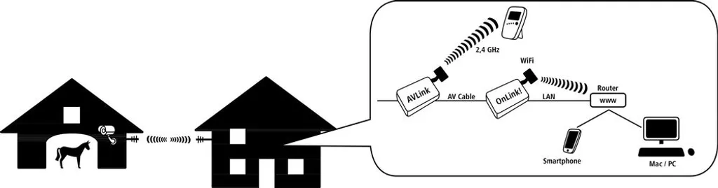 Support de fixation OnLink Kerbl 1085 pour caméra stable et orientable - 3