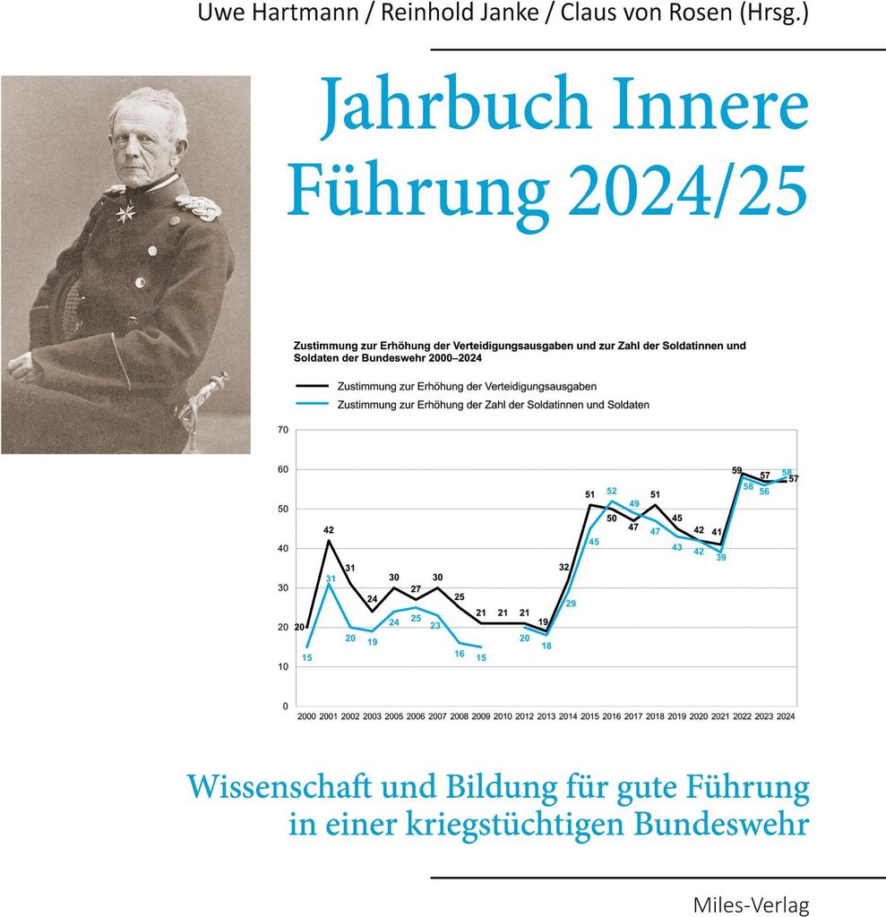 Jahrbuch Innere Führung 2024/25