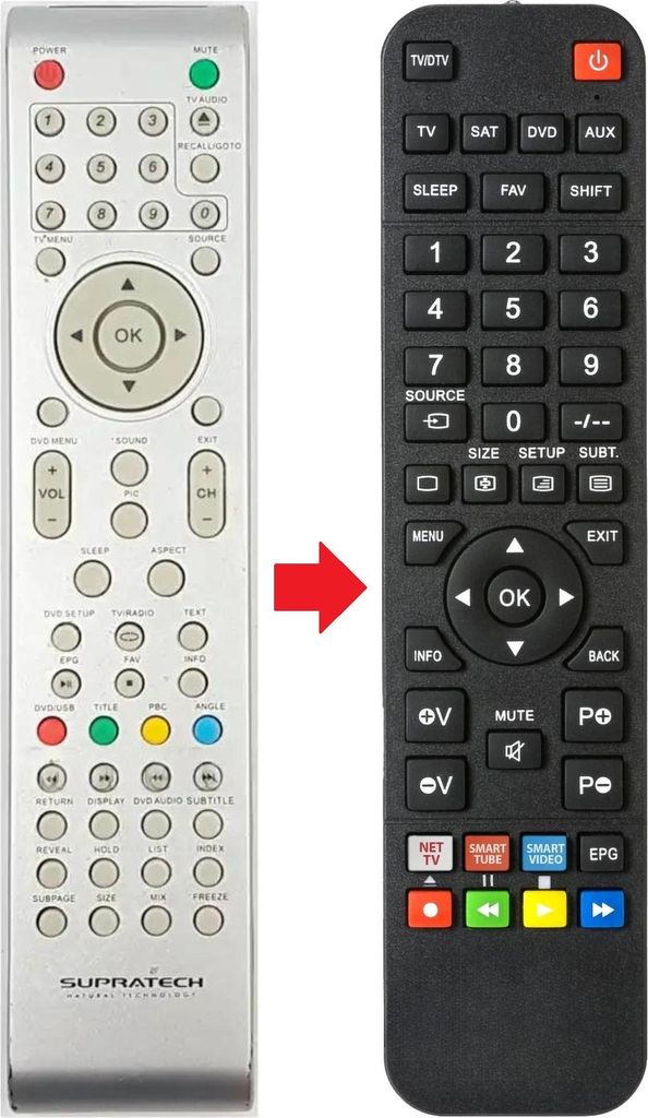 Fernbedienung passend für SCHAUB LORENZ LT26-28394 | LT26-28691