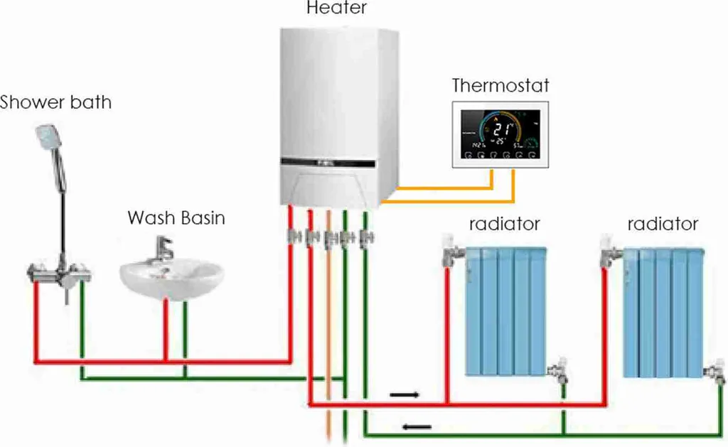Thermostat intelligent programmable Wi-Fi LCD compatible Amazon Echo Alexa