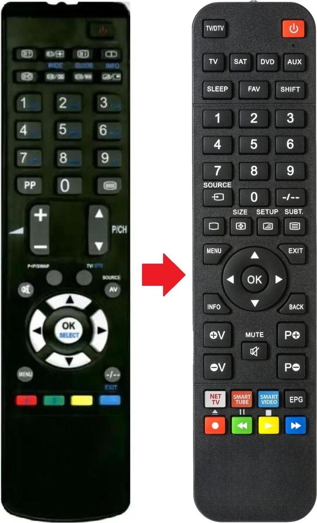 Fernbedienung geeignet für OKI RC1059