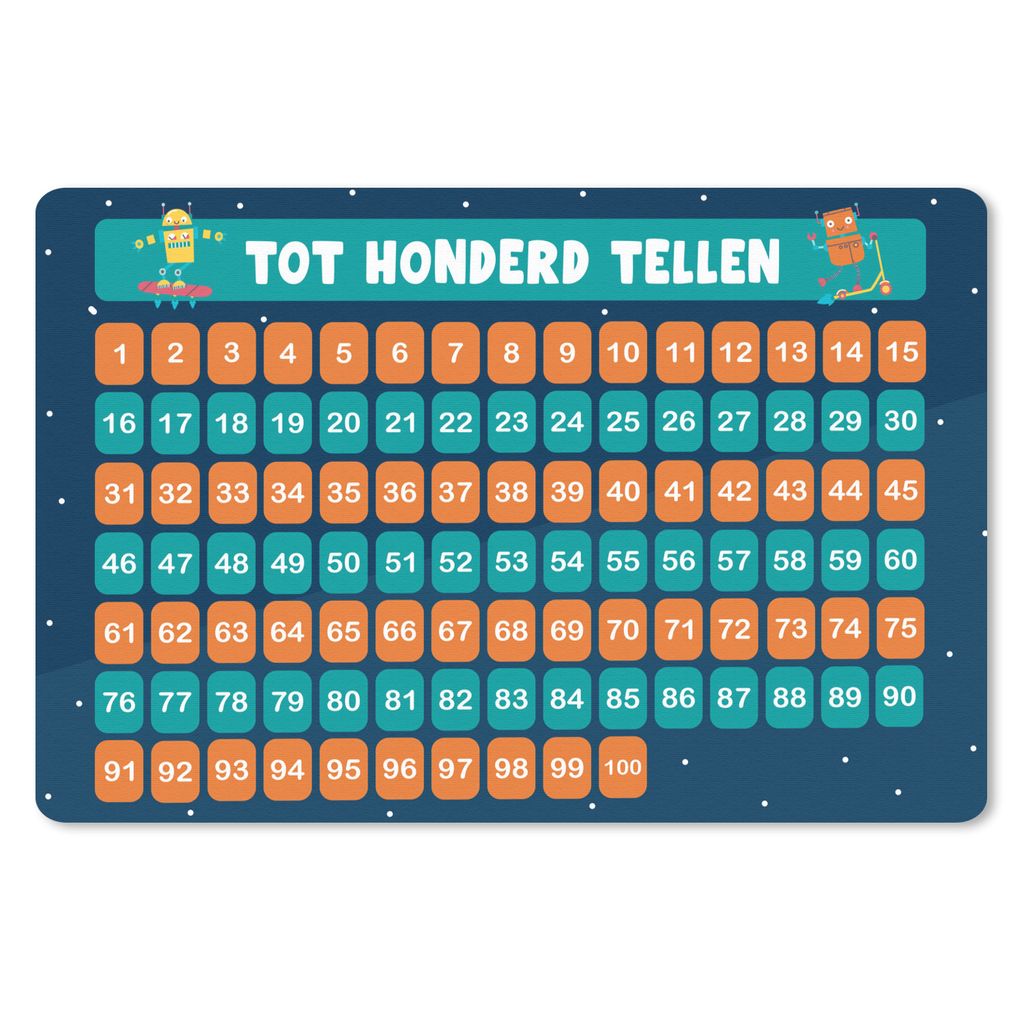 MuchoWow Mauspad Mousepad Kinderzimmer - Lernen - Zählen - Mädchen - Kinder - Blau - Kind 27x18 cm - Mousepads - Maus Mat - Pad - Mausunterlage...